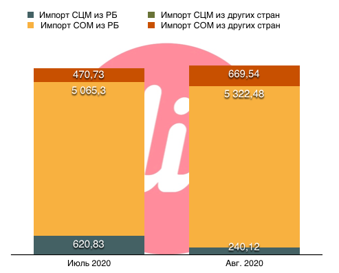 сухое молоко.png