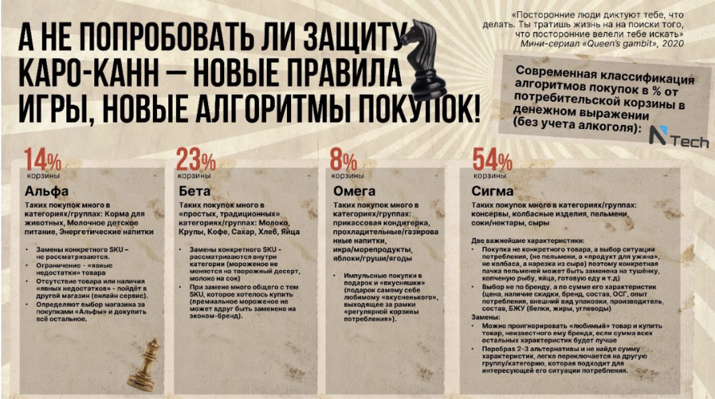 гамбит 4 гамбит 4