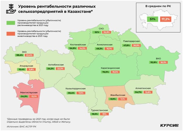 Уровень рентабельности сельхозпредприятий в Казахстане.jpg