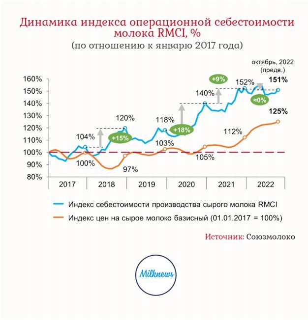Союзмолоко.jpg