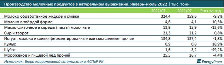 Поголовье Казахстан2.png