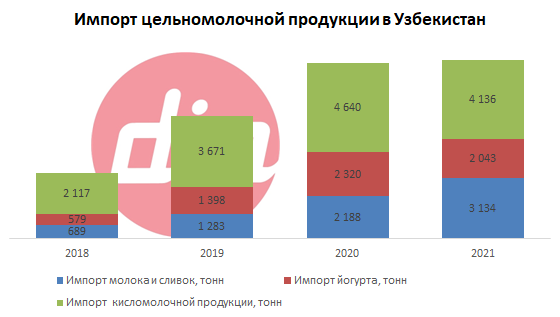 Импорт цельномолочки.png