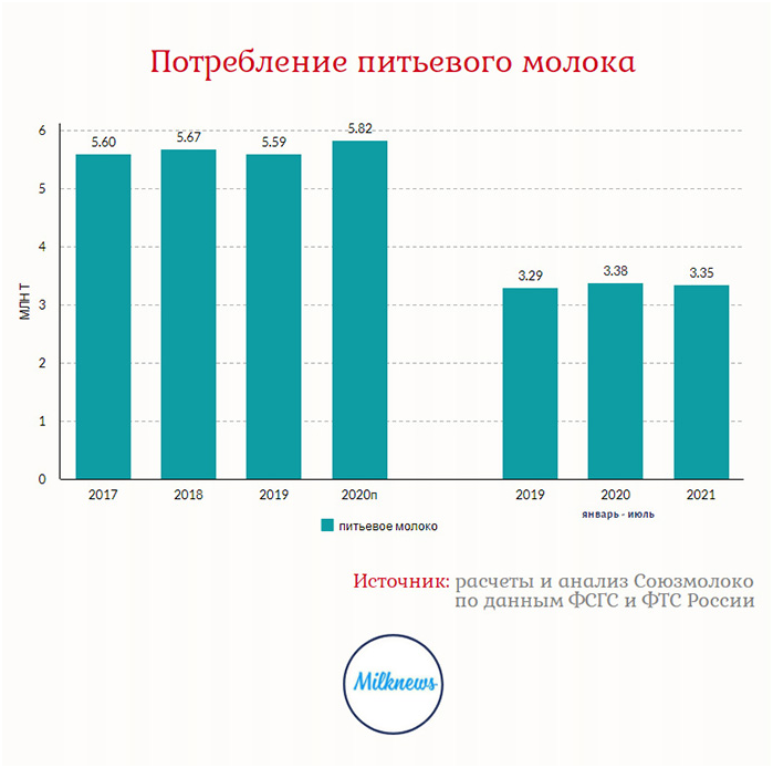 опрос потребления йогурта различными возрастными категориями. ситуации потребления йогурта. опрос потребления йогурта различными возрастными категориями. график соц опроса. потребительская корзина в россии 2022 таблица.
