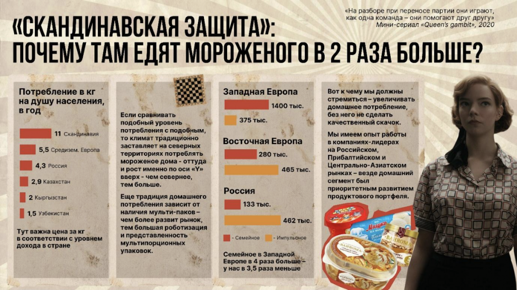 гамбит 8 гамбит 8