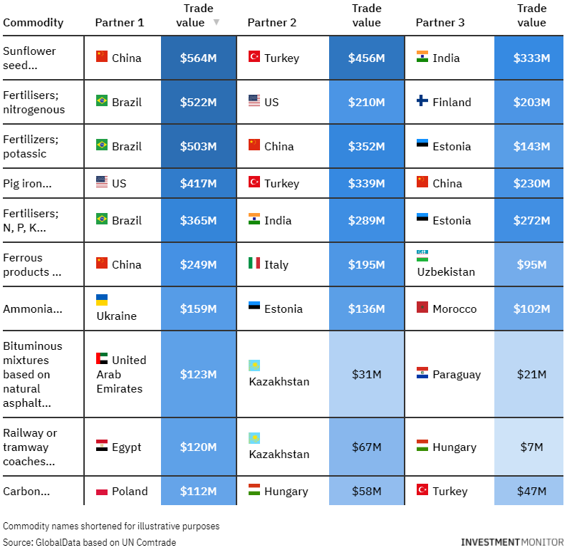 Рейтинг стран по. Лидеры по свиноводству в мире. В какой стране самое дешевое топливо в рублях. Страны чм по футболу. В какой стране 2018 год.