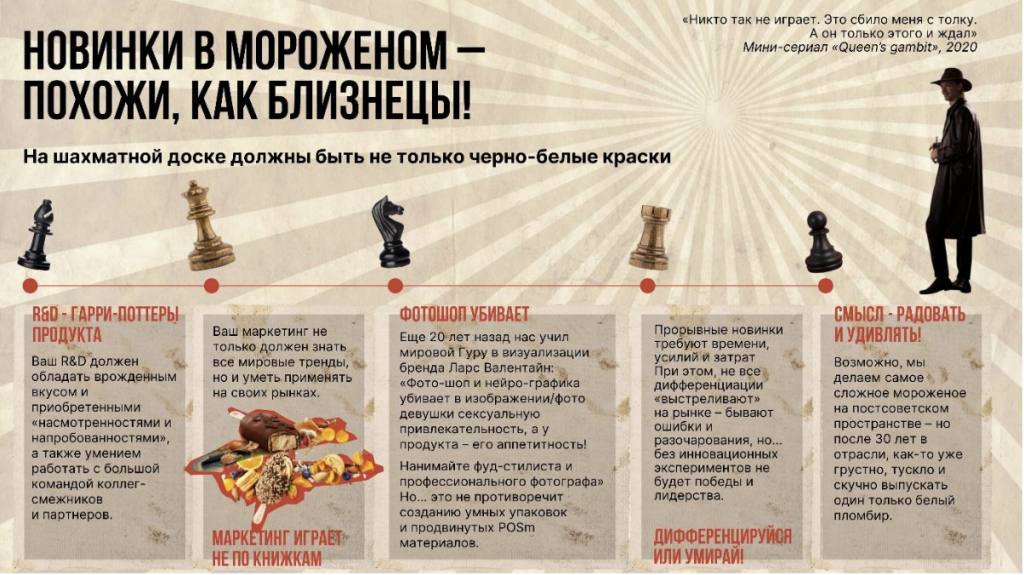 гамбит 13