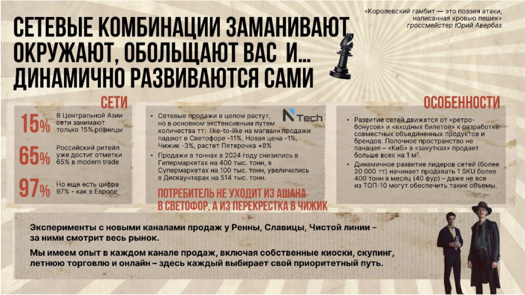 гамбит 10