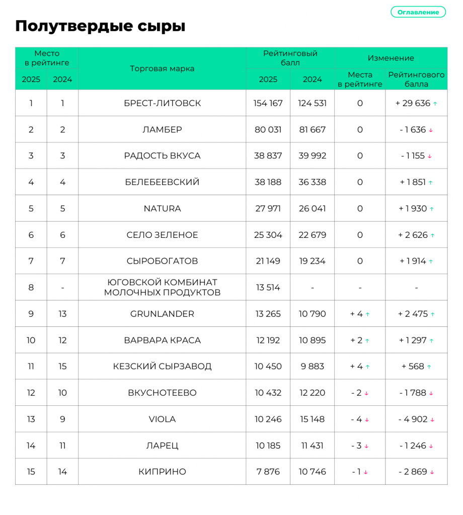 03_brest_litovsk_polutverdye_syry_page_121.png