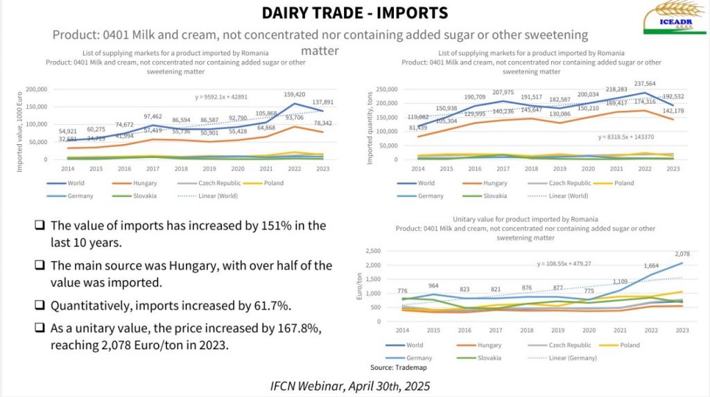 Dairy Trade Import Romania.jpeg Dairy Trade Import Romania.jpeg