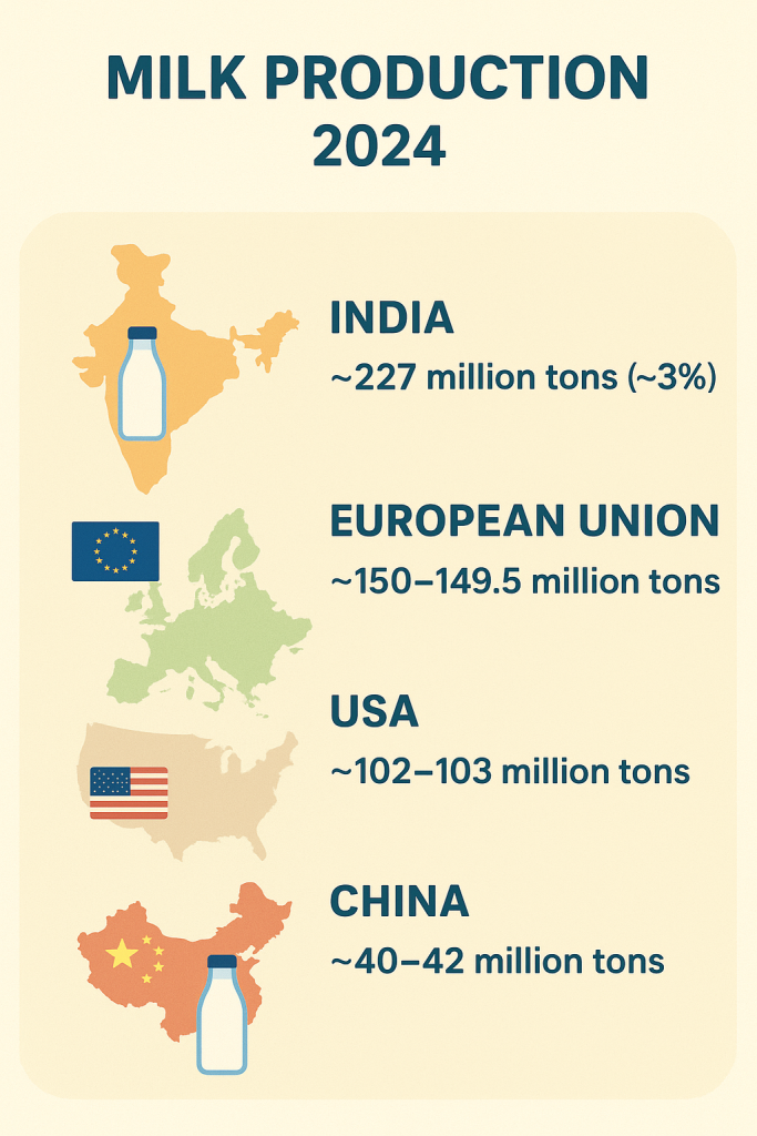 world milk