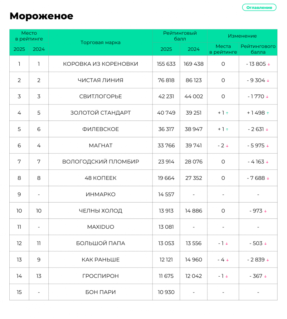 04_morozhenoe_korovka_iz_korenovki_page_110.png