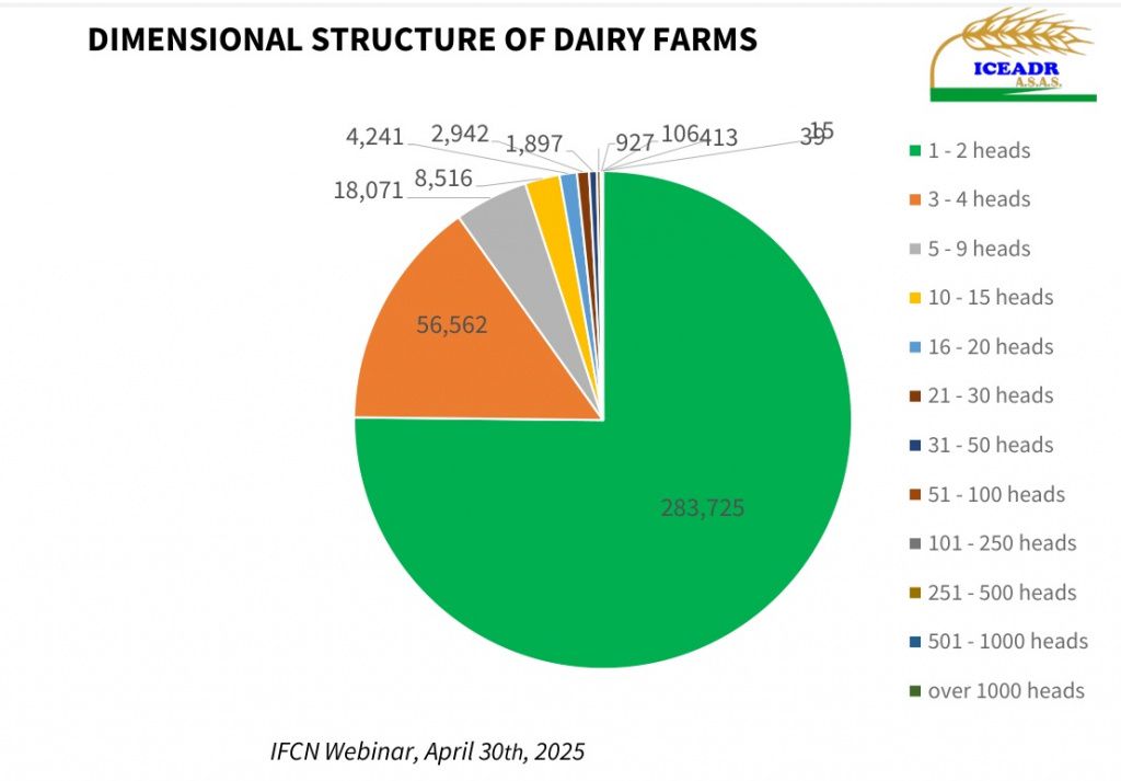 Demensional Struktur of Dairy Farm Romania.jpeg