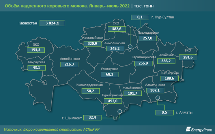 Поголовье Казахстан1.png