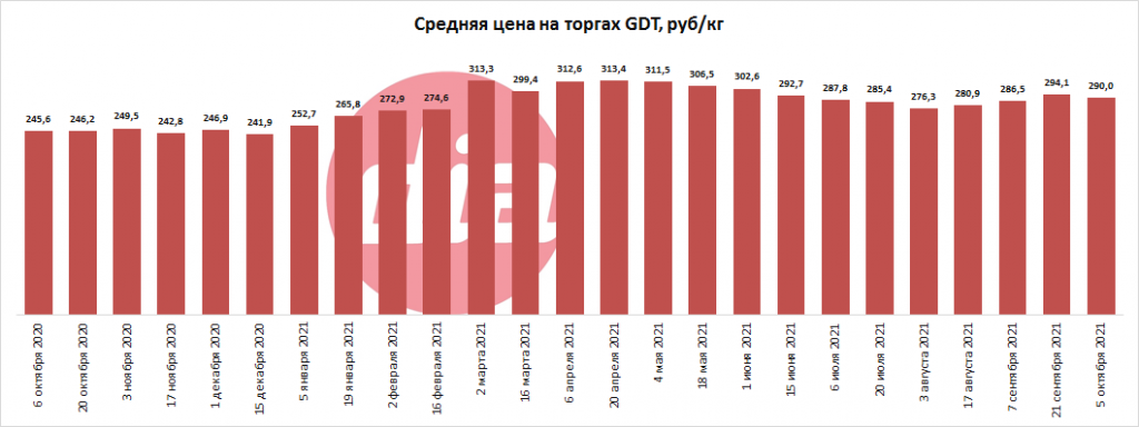 торги от 5 окт 2021-1.png торги от 5 окт 2021-1.png
