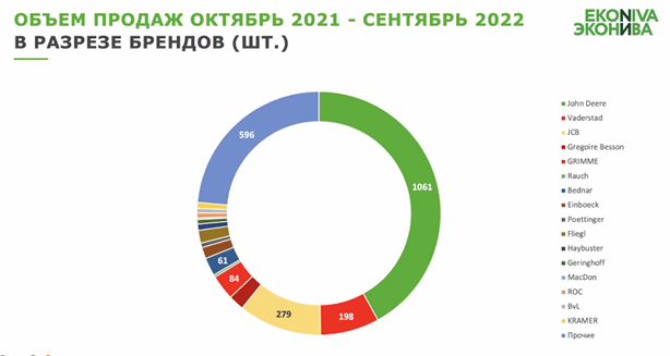 1 объем продаж ЭкоНиваТехника-Холдинг вразрезе брендов.png 1 объем продаж ЭкоНиваТехника-Холдинг вразрезе брендов.png
