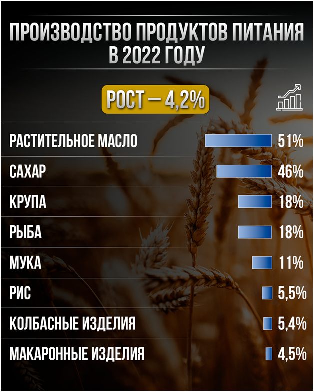 Развитие СХ.png Развитие СХ.png
