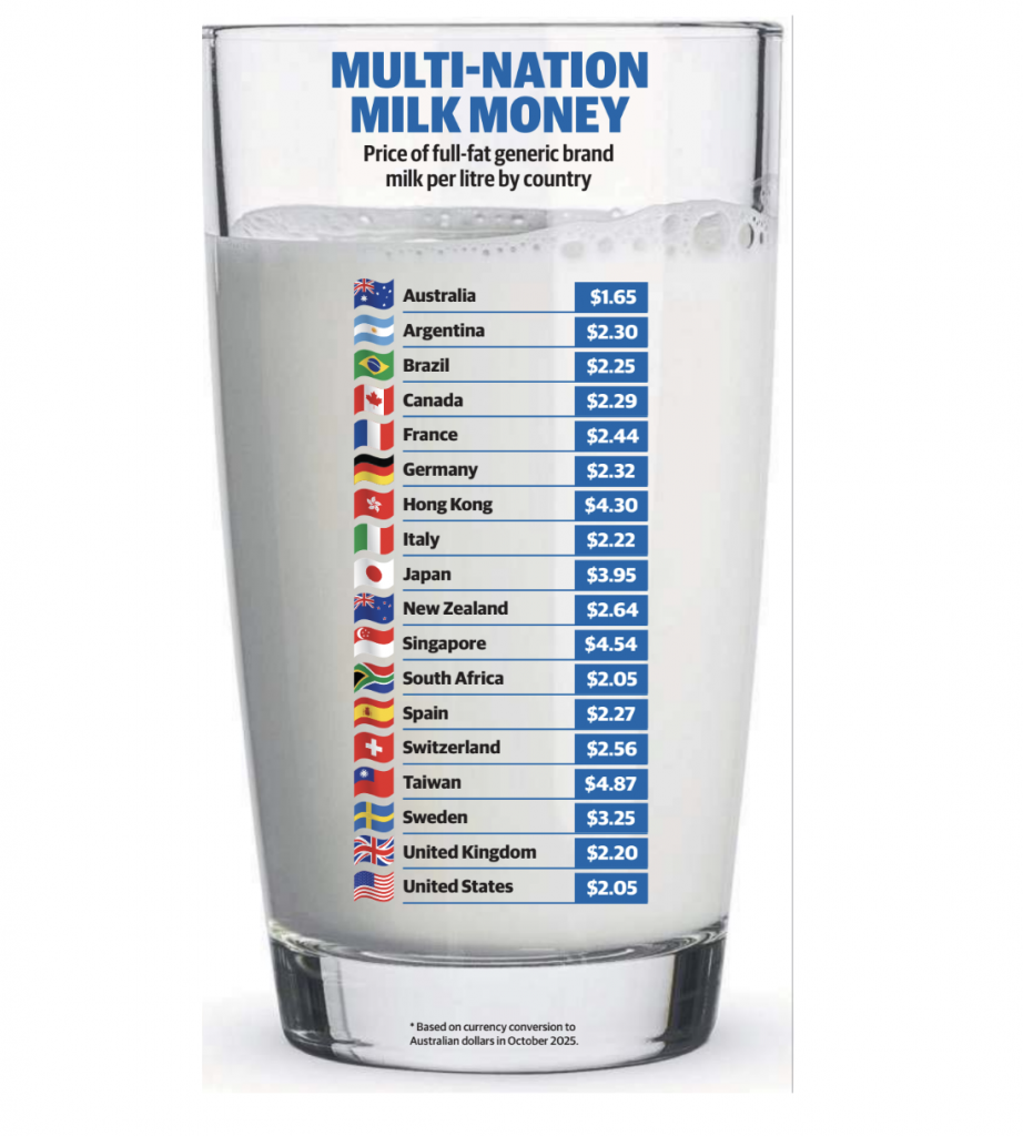milk analitic milk analitic