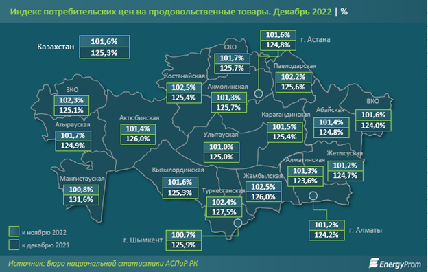 Продтовары Казахстан.png
