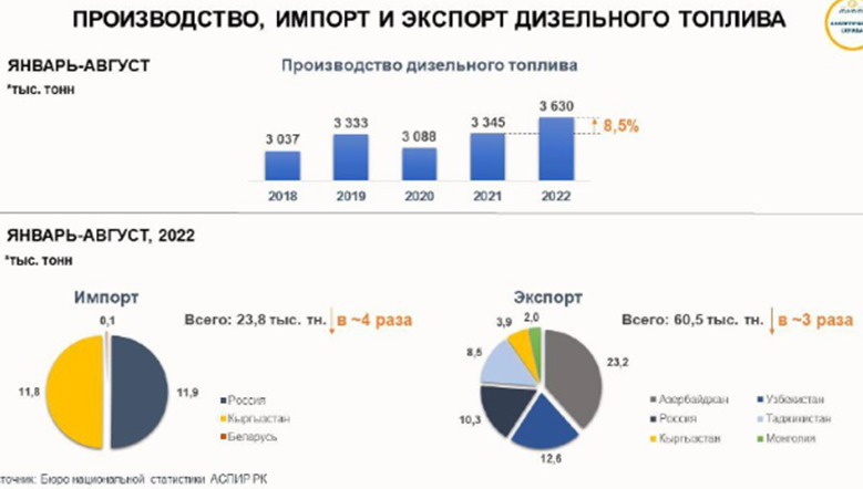 дизельное топливо.png