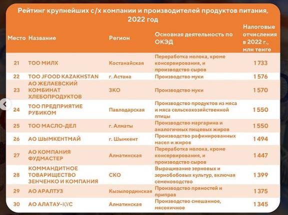 Рейтинг_3-30