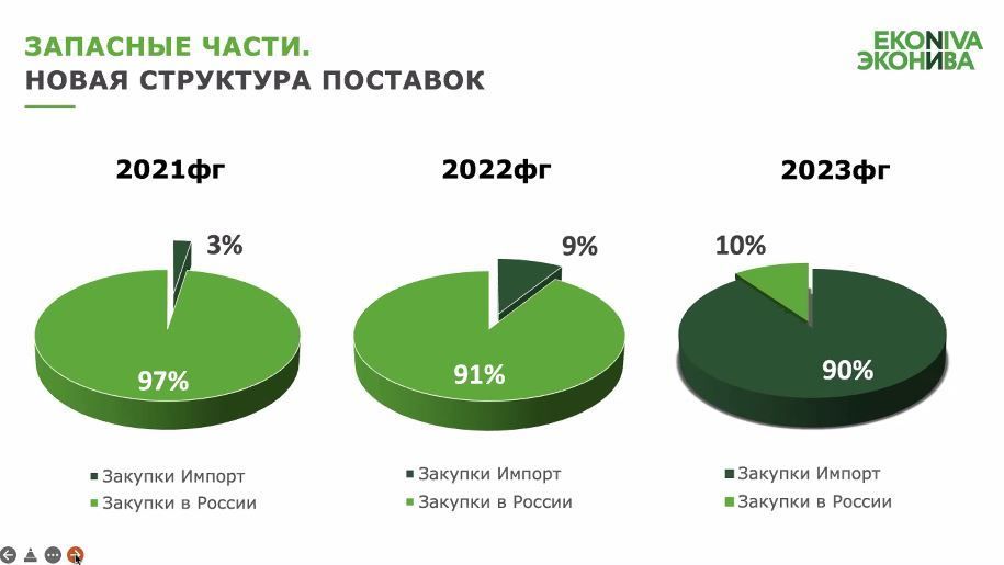 6 структура поставок запчастей ЭкоНиваТехника-Холдинг.jpg 6 структура поставок запчастей ЭкоНиваТехника-Холдинг.jpg